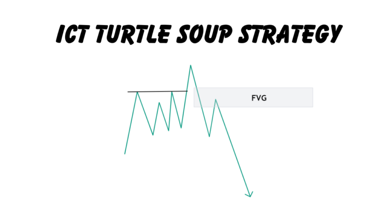 ICT Turtle Soup Strategy A False Breakout Approach