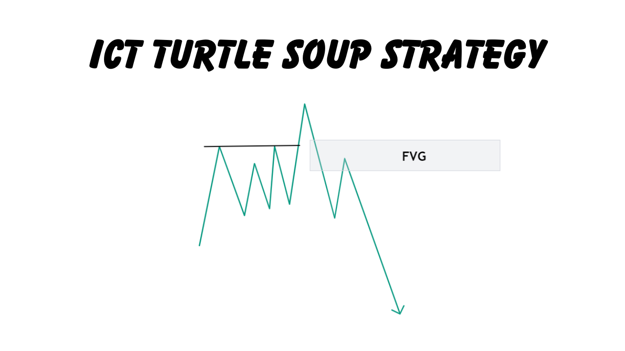 ICT Turtle Soup Trading Strategy