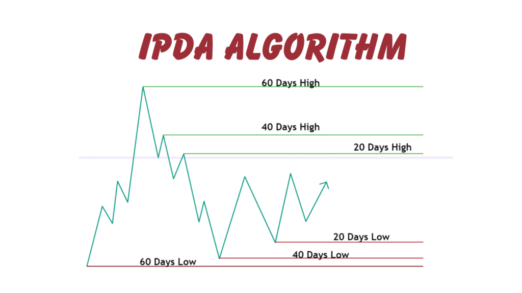 What is IPDA algorithm