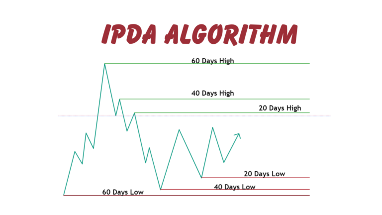 What is Inter Bank Price Delivery Algorithm and Data Ranges