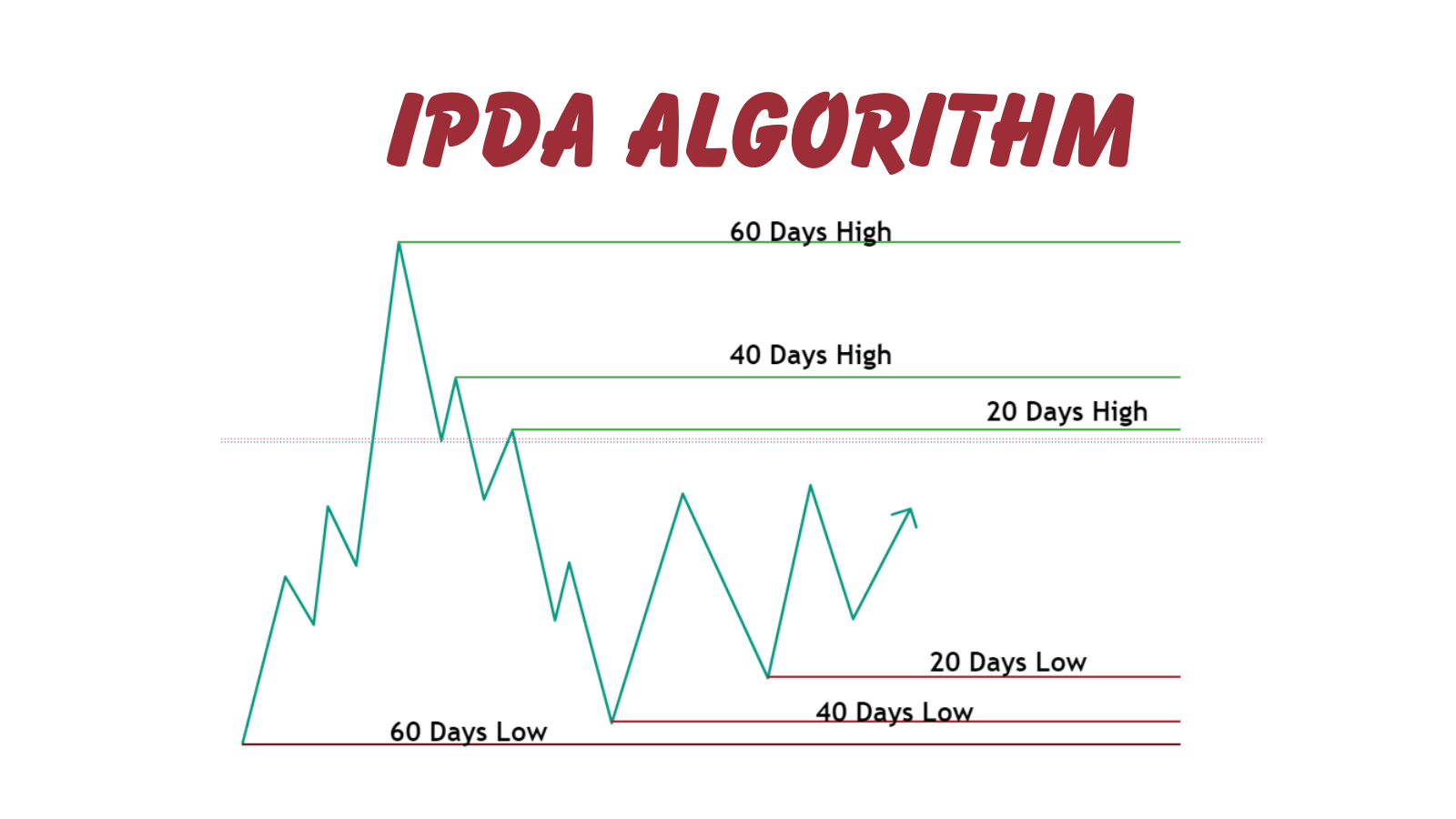 What is IPDA algorithm