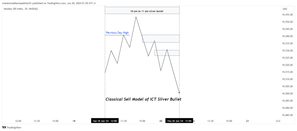 example-ict-silver-bullet
