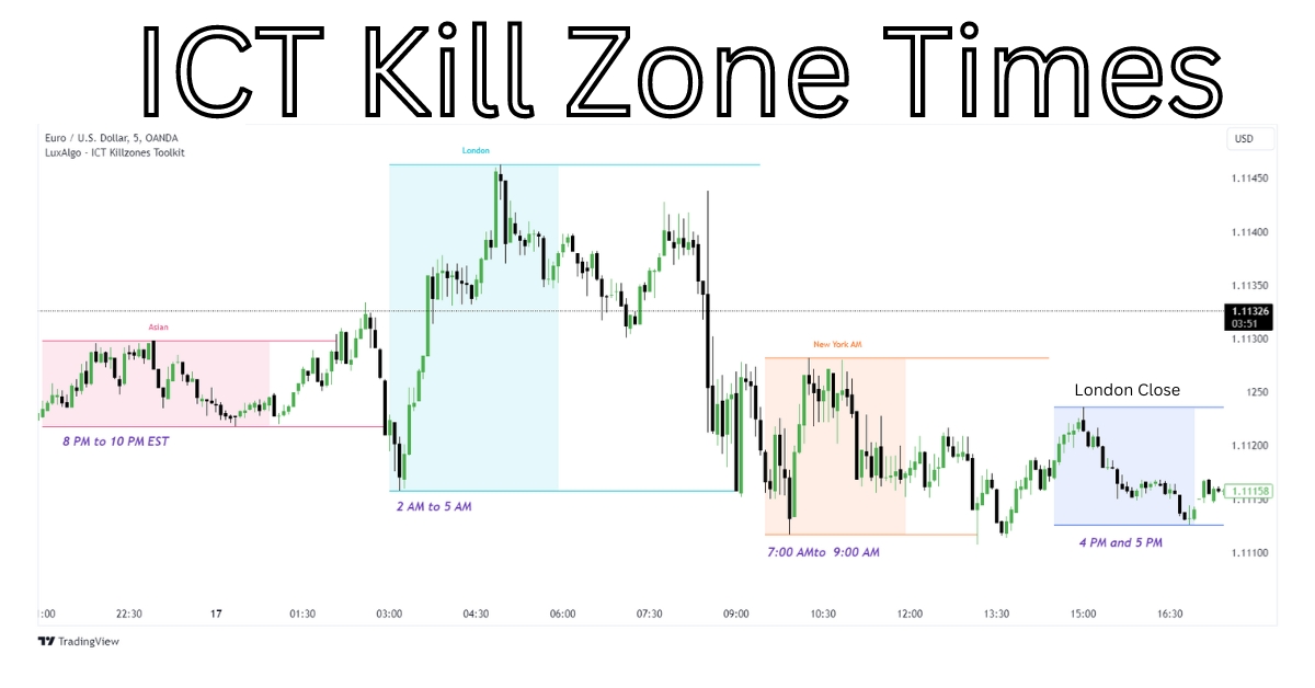 ict kill zone time