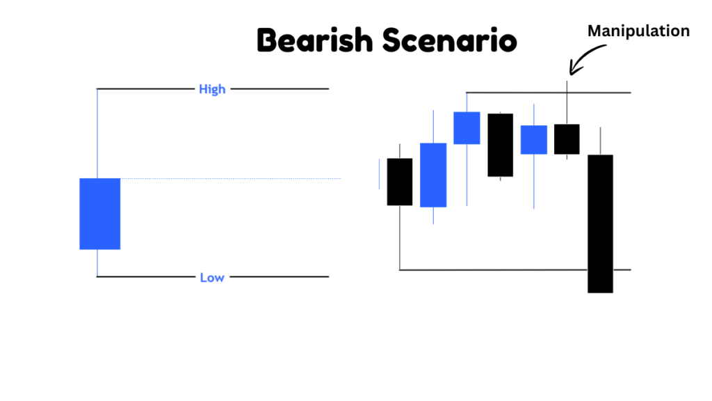 candle range theory example