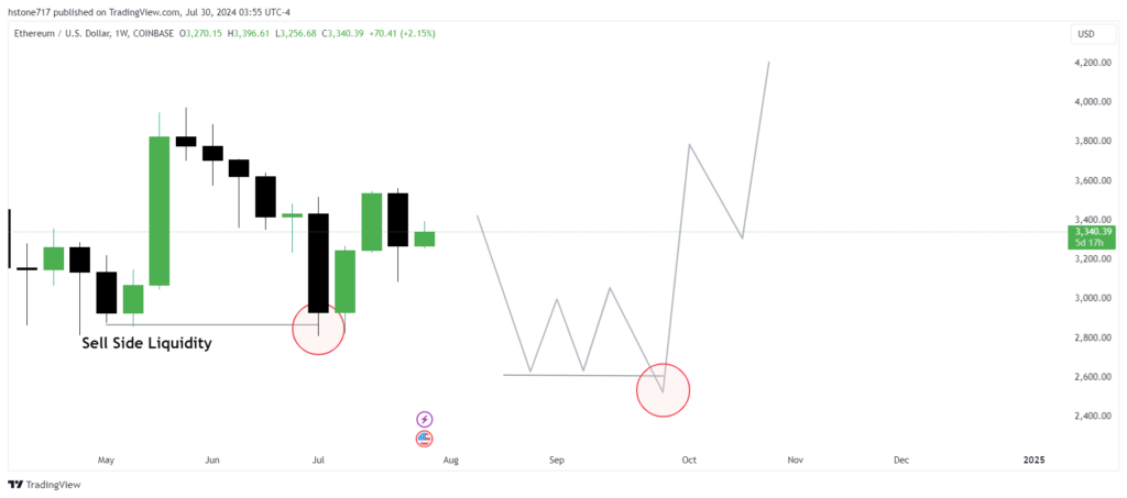 liquidity sweep