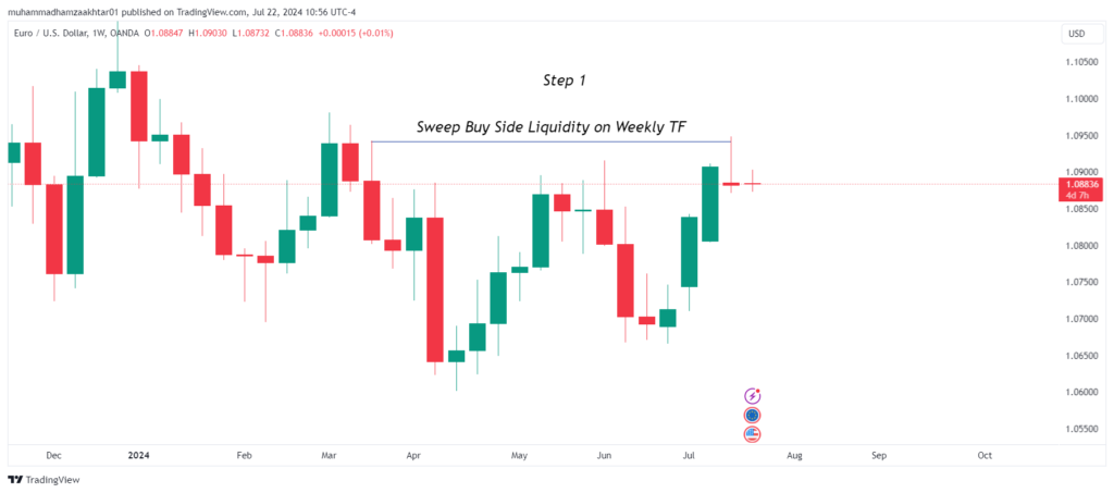 buy-side-ict-liquidity-sweep-example