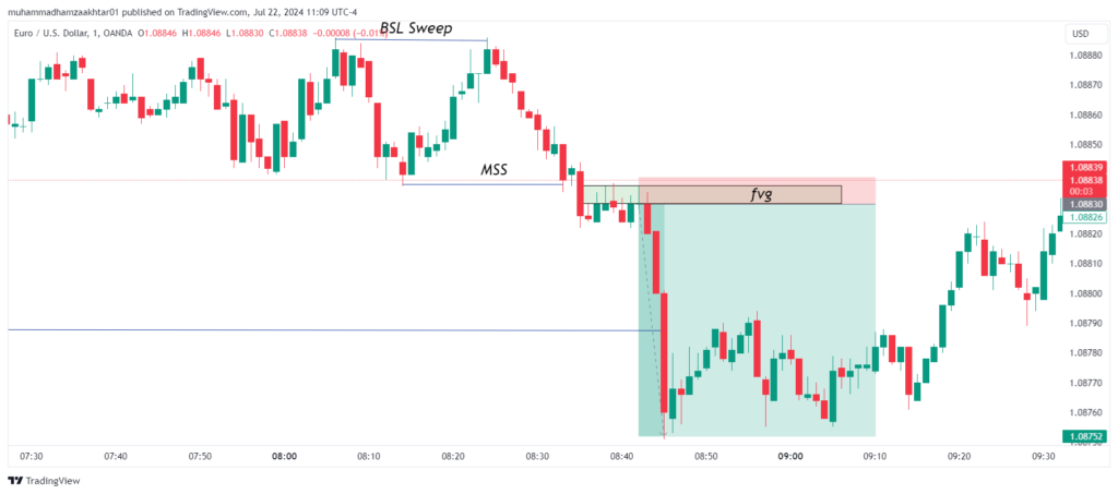 liquidity sweep forex pdf