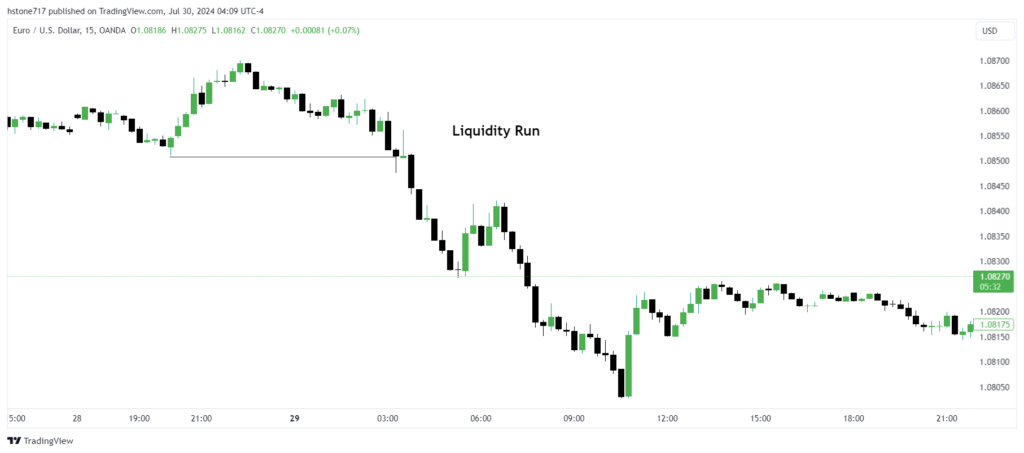 bearish-liquidity-run-example