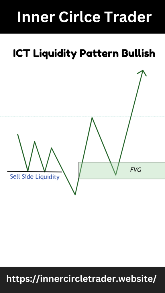 liquidity-pattern