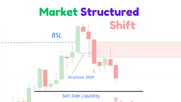 ICT Market Structured Shift