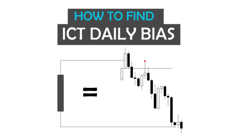 ICT daily bias Strategy