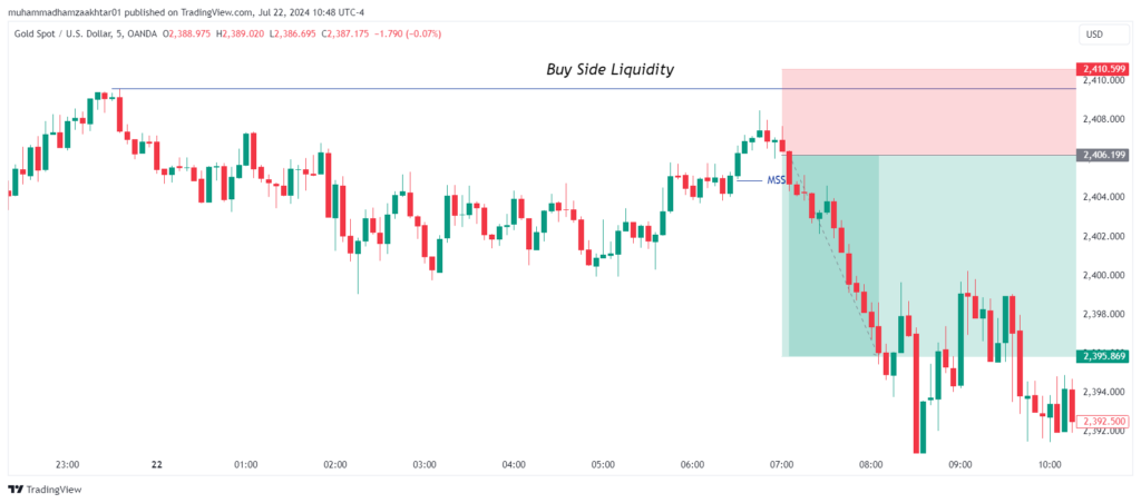 ict-buy-side-liquidty