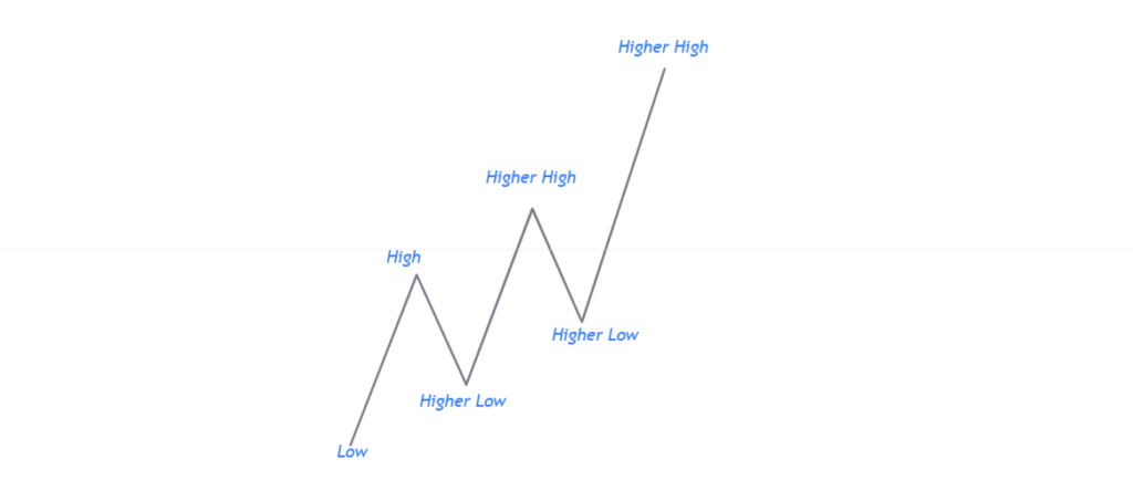 ict-ote-levels