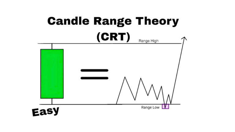 candle rang theory