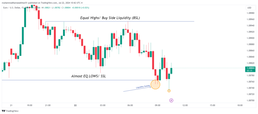 ict liquidity example