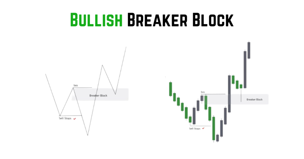 bullish-breaker-block