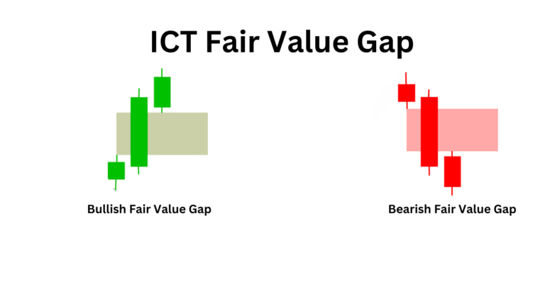 ICT Fair Value Gap Explained With Examples and Trading Strategy