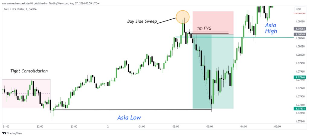 bearish-scenario-judas-swing-example