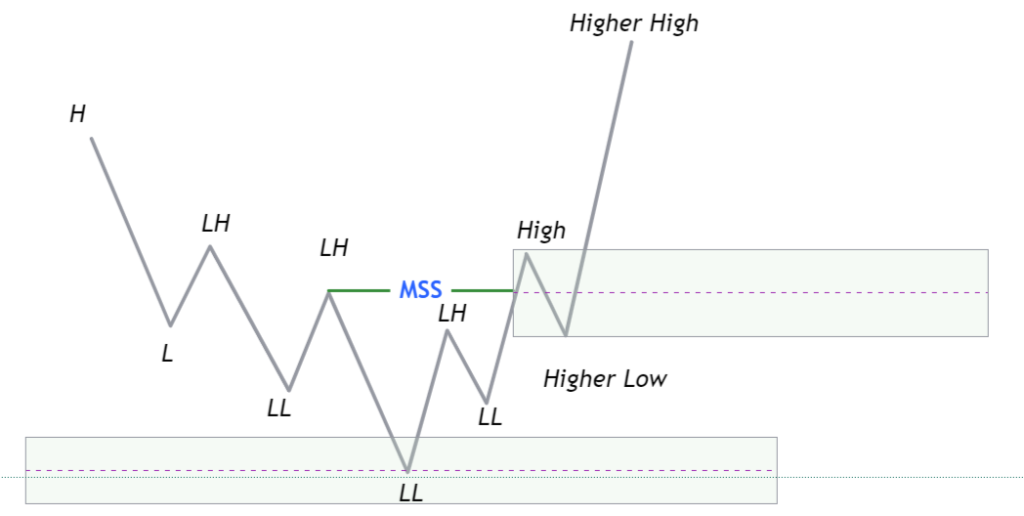 order order block trading strategy