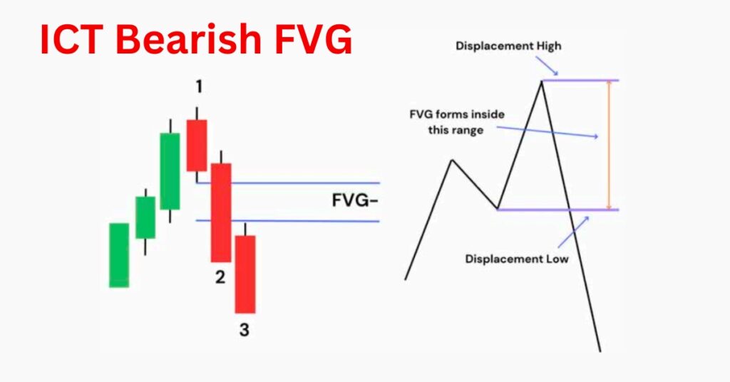 bearish-fair-value-gap