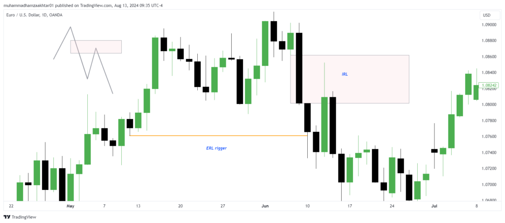 ict drawn on liquidity example