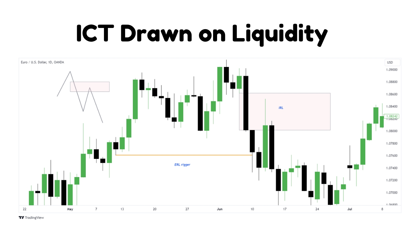 ict drawn on liquidity dol