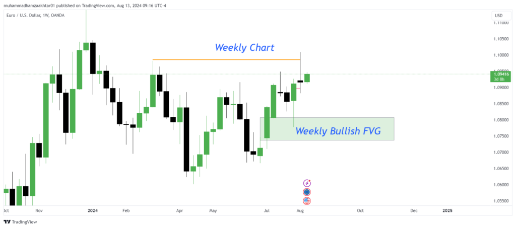 ict drawn on liquidity