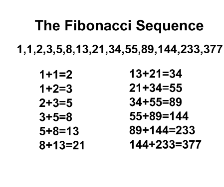 ict-fib-sequence