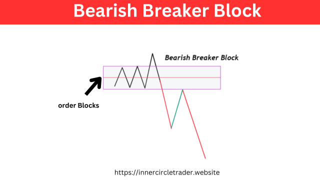 ict-breaker-block